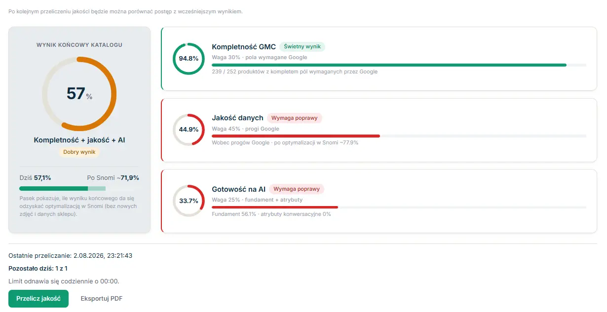 Catalog quality dashboard - three rings and overall score